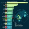 gdp growth imf