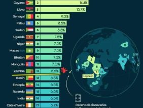 gdp growth imf