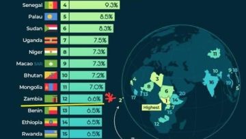 gdp growth imf